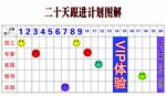 21天跟进计划图解表