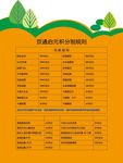 异形海报