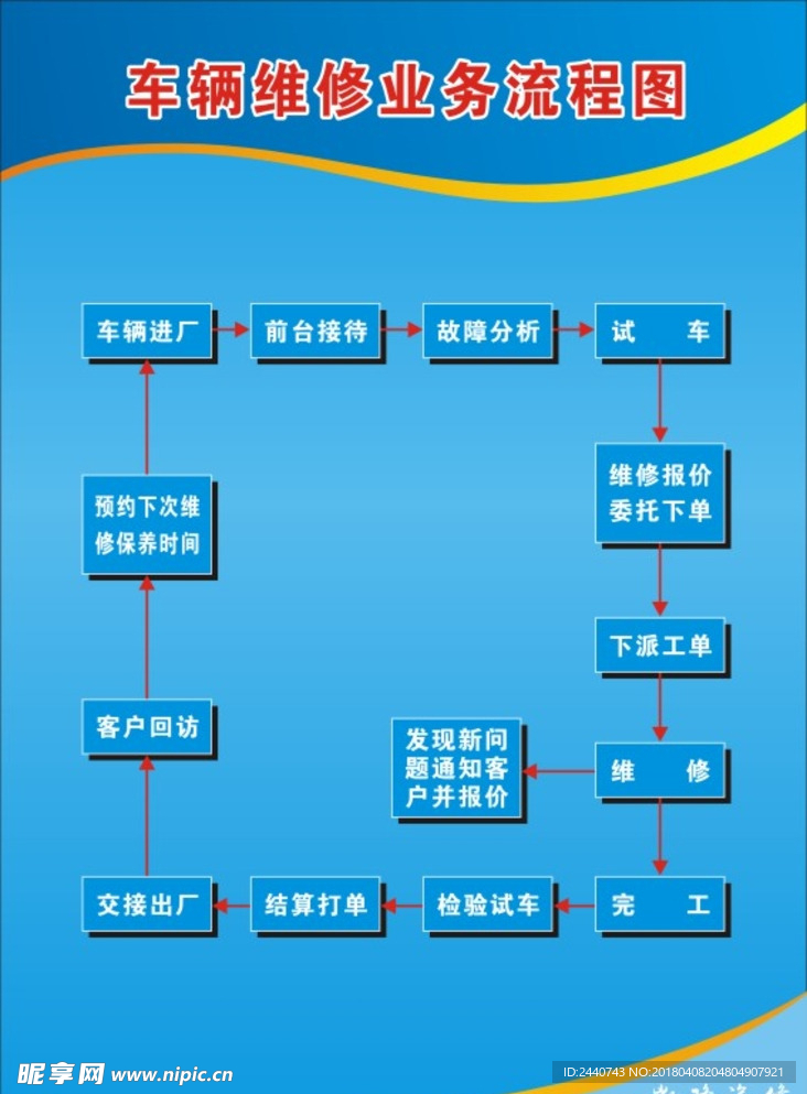 车辆维修业务流程图