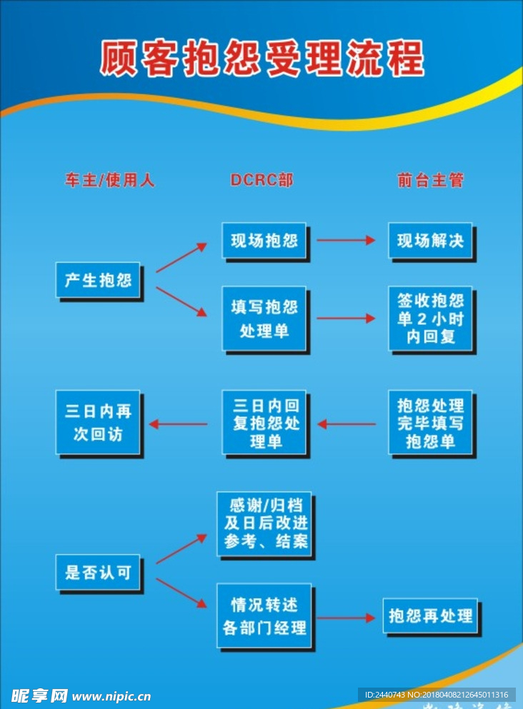 顾客抱怨受理流程.cdr