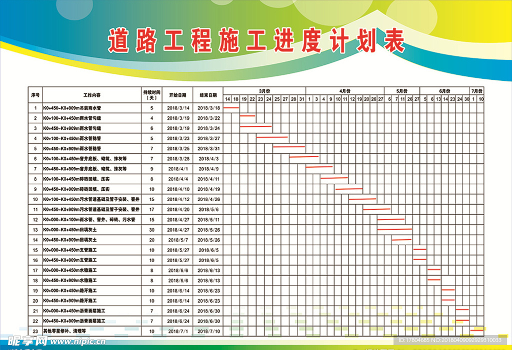 道路工程施工进度计划表
