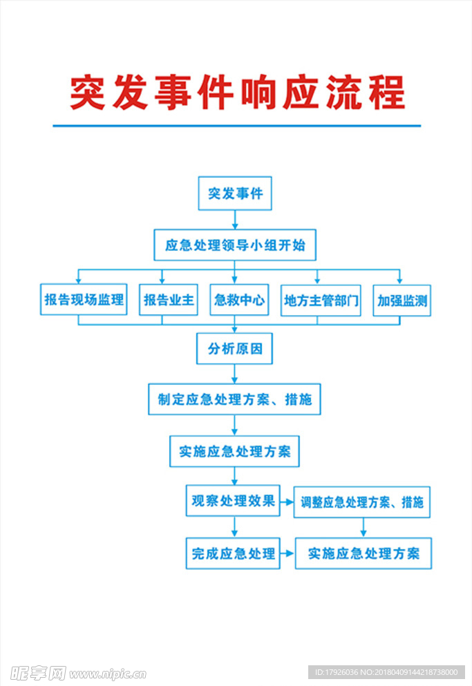 突发事件响应流程