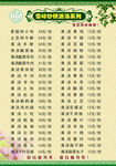砂锅菜单