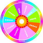 转盘
