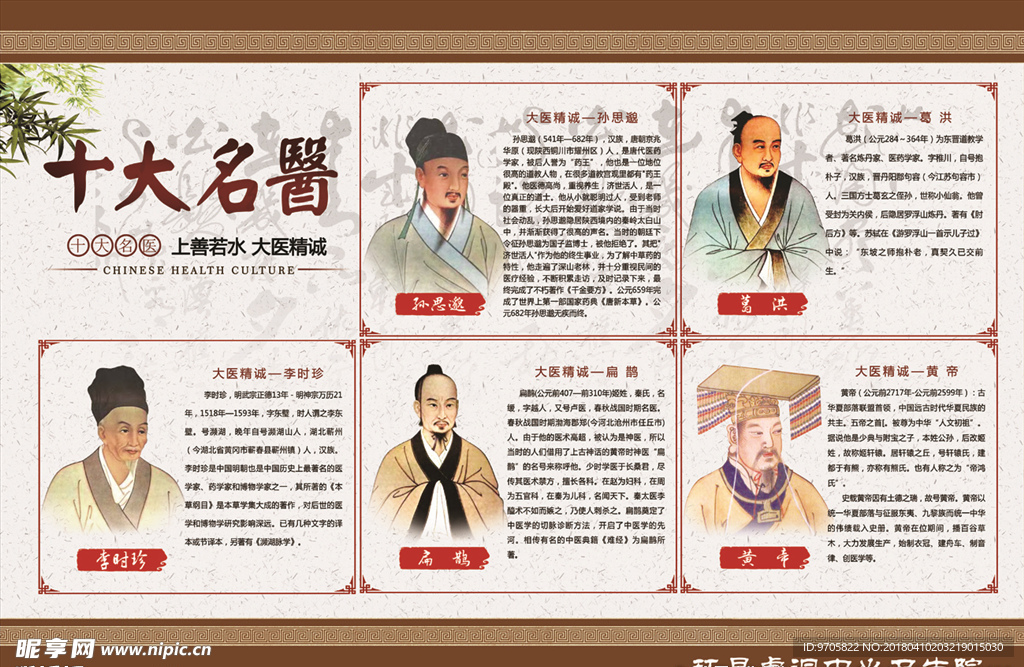 十大名医