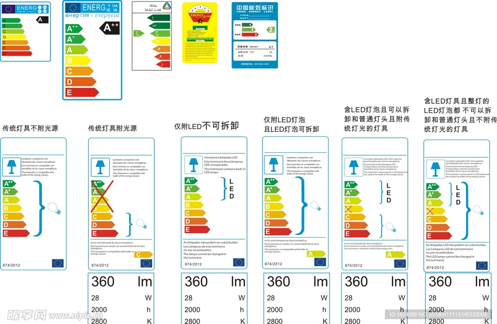 多国能效