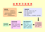 自考学习流程