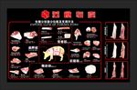 猪肉分割图
