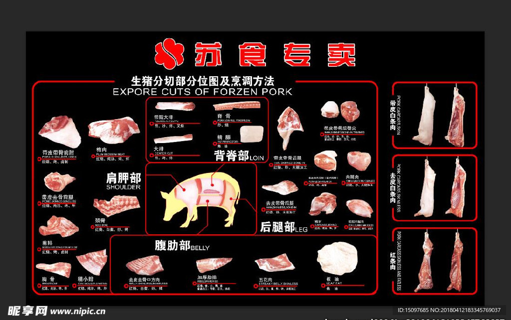 猪肉分割图