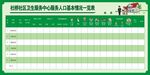 人口基数一览表