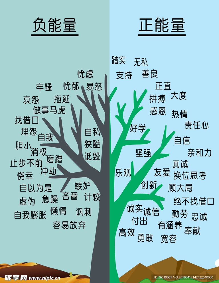 能量树