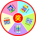 抽奖转盘