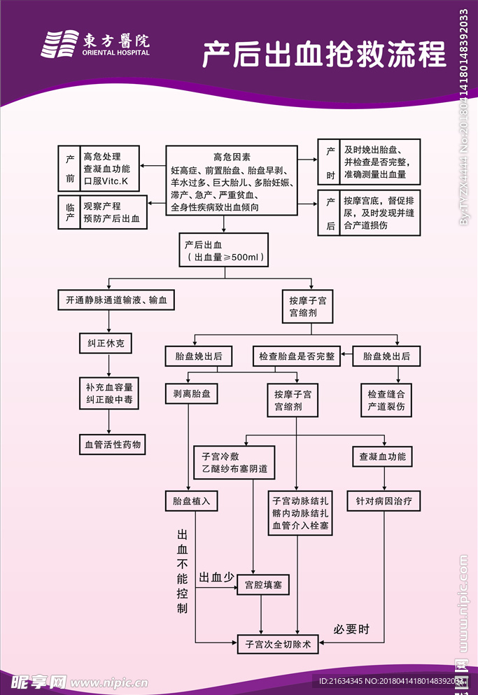 产后出血抢救流程