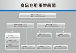 食品组织海报
