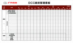 广汽传祺 DCC绩效 管理看板