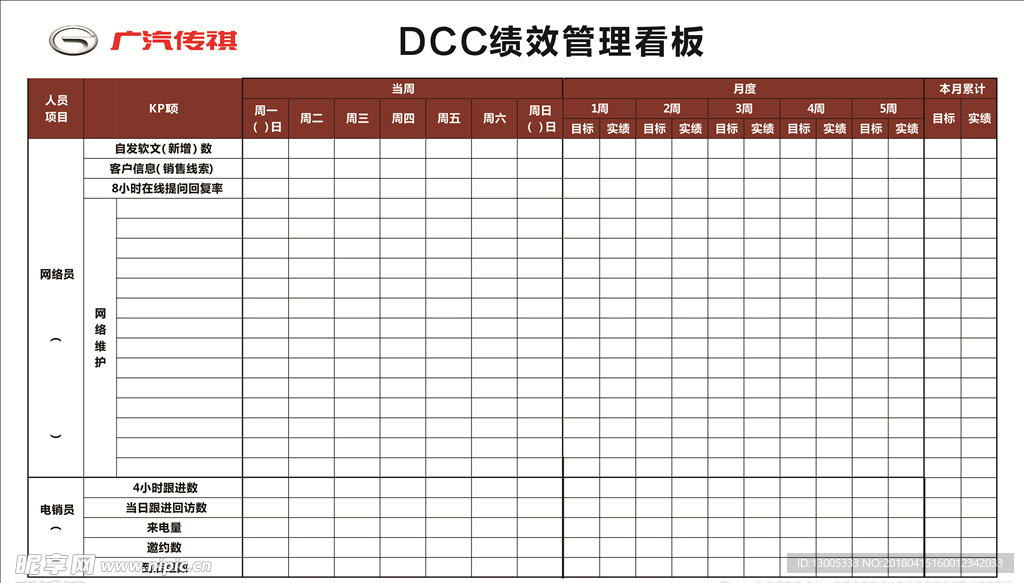 广汽传祺 DCC绩效 管理看板