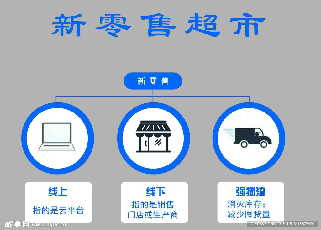 新零售超市 电商