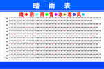 晴雨表