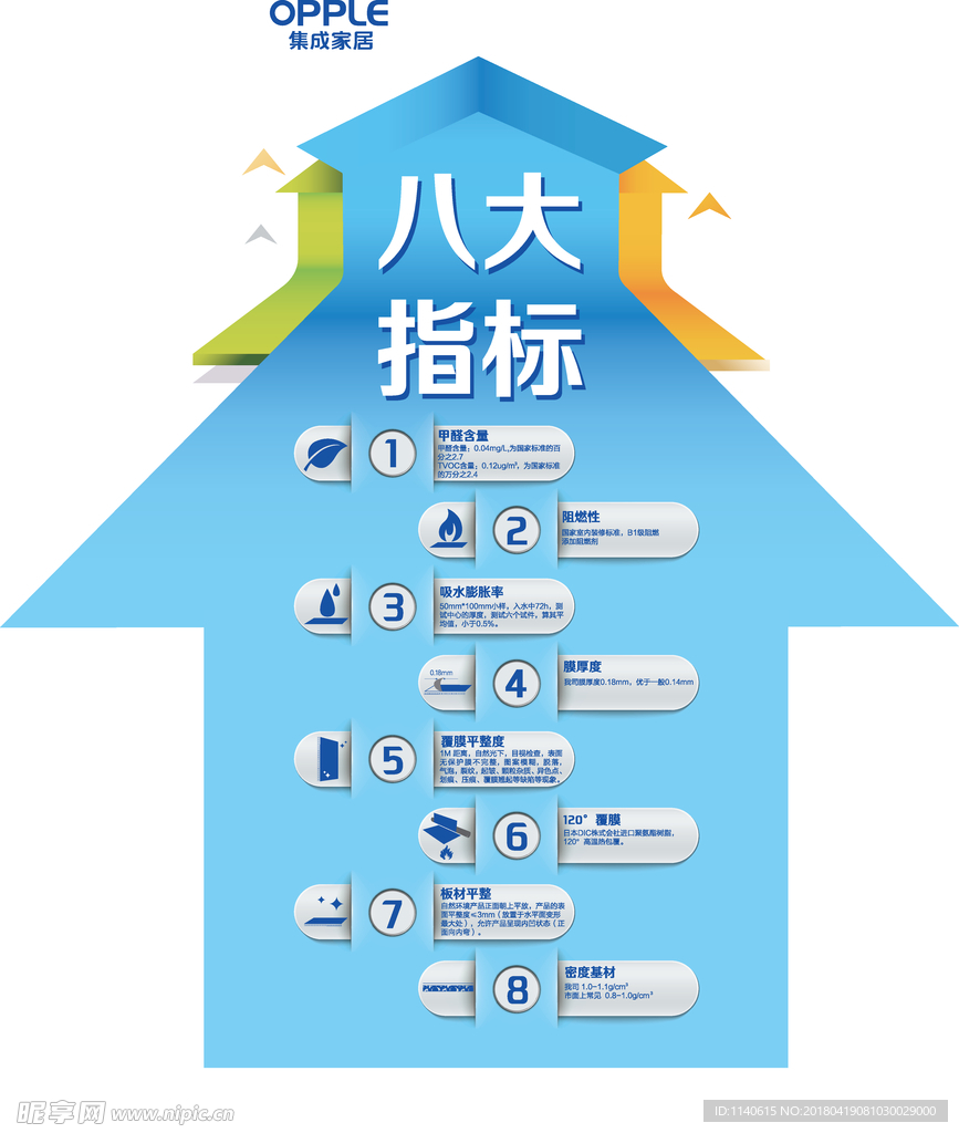 欧普照明八大指标