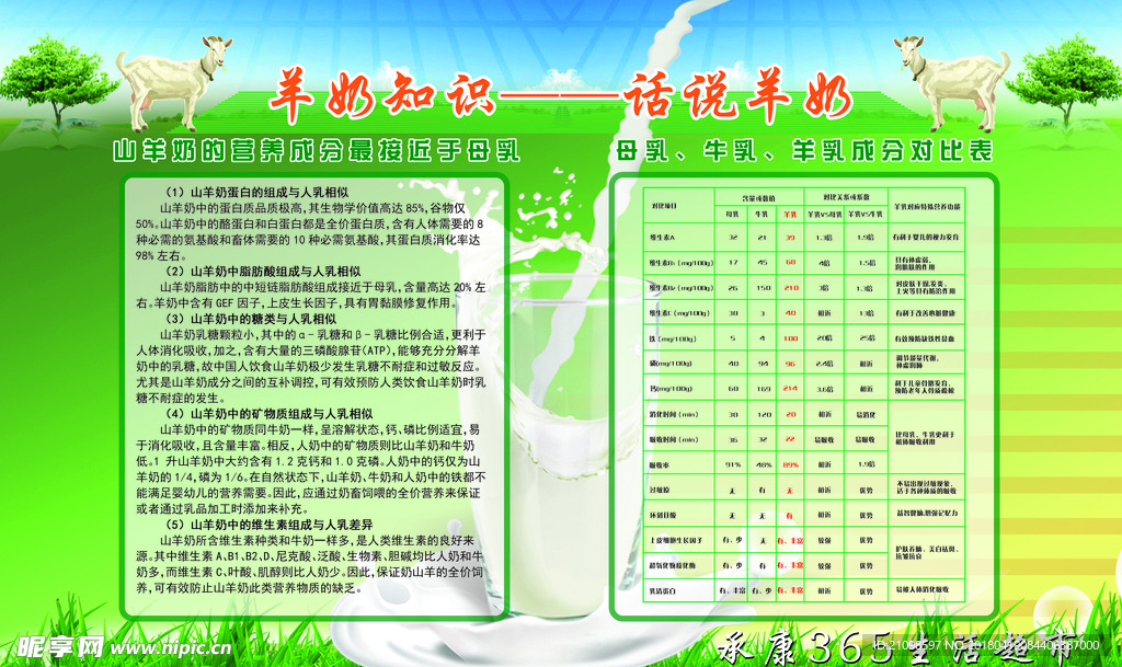 羊奶知识