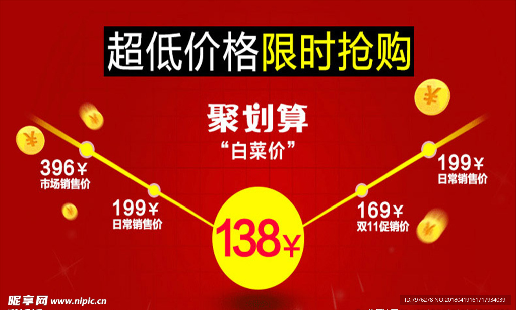 价格动态图层