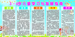 3-6岁儿童学习与发展指南