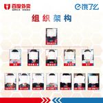 组织架构
