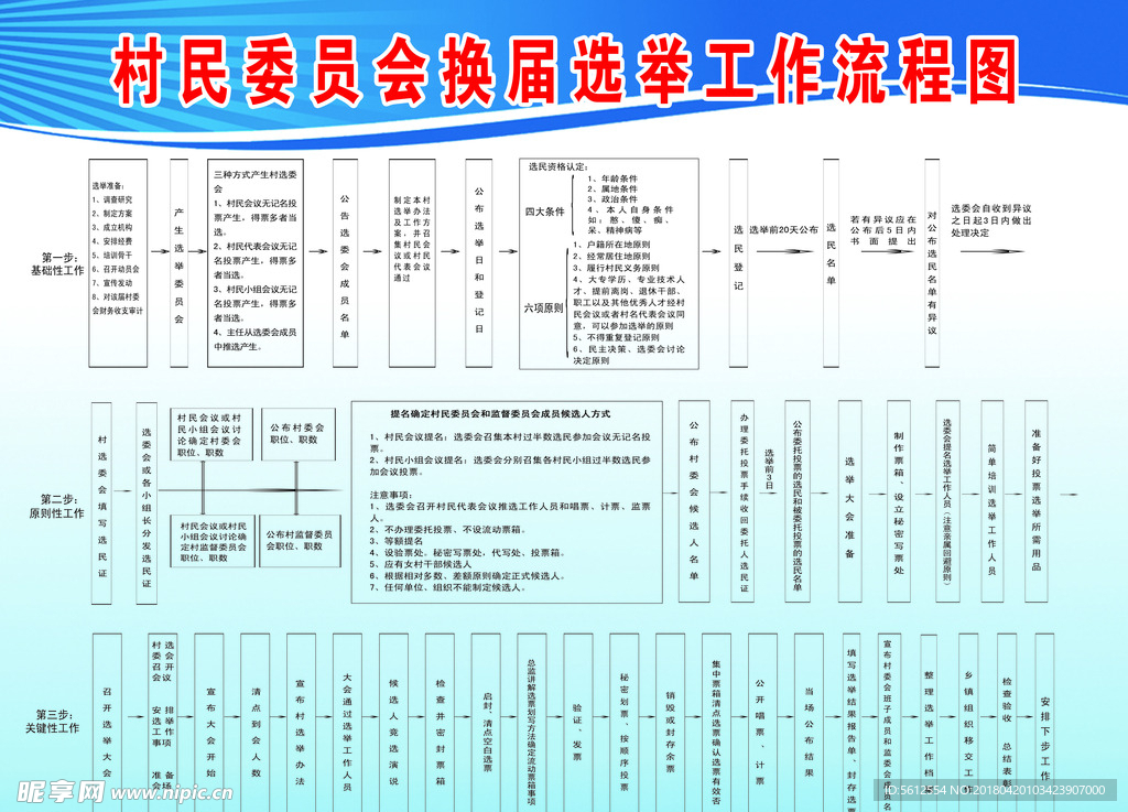 选举  流程图