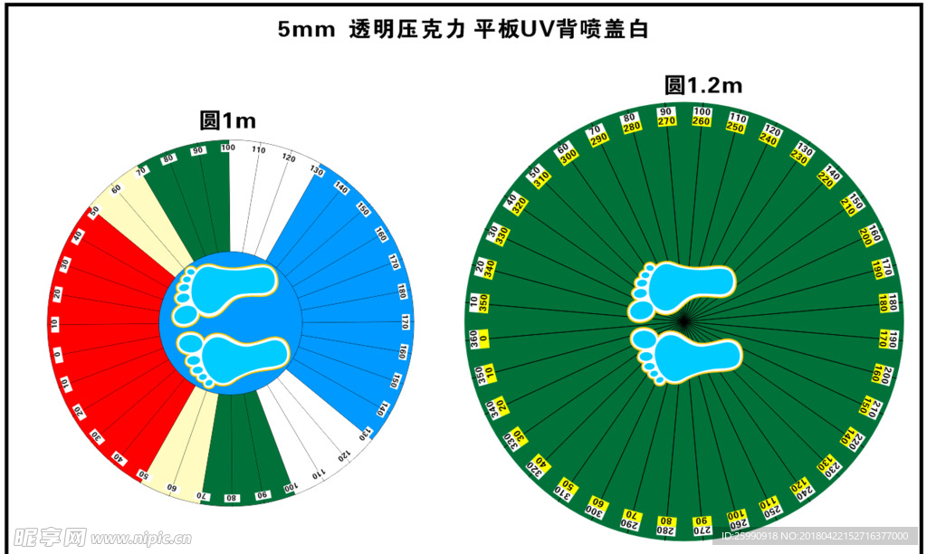 360° 圆等分  圆36等分