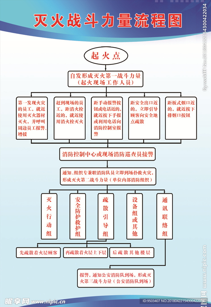 灭火战斗力量流程图