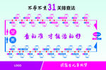 不孕不育排查法