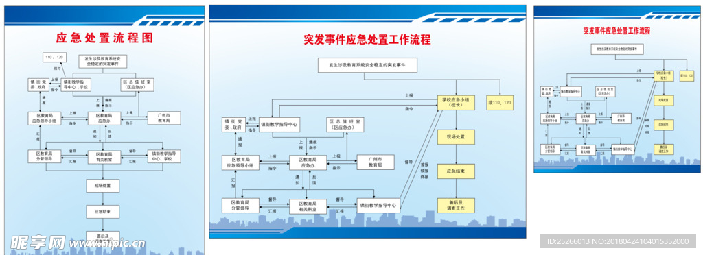 突发事件应急处理流程图