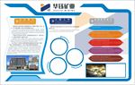 矿业公司宣传展板