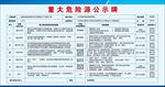 重大危险源公示牌