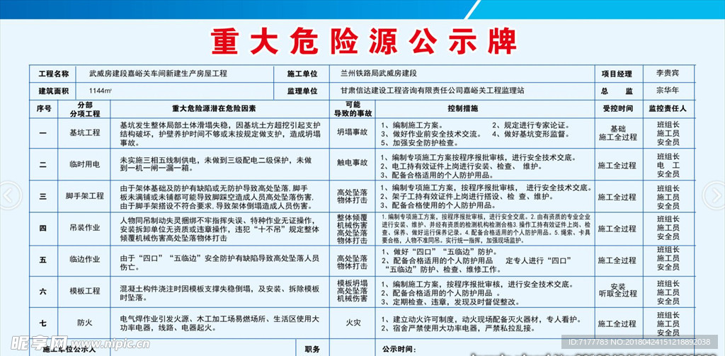 重大危险源公示牌