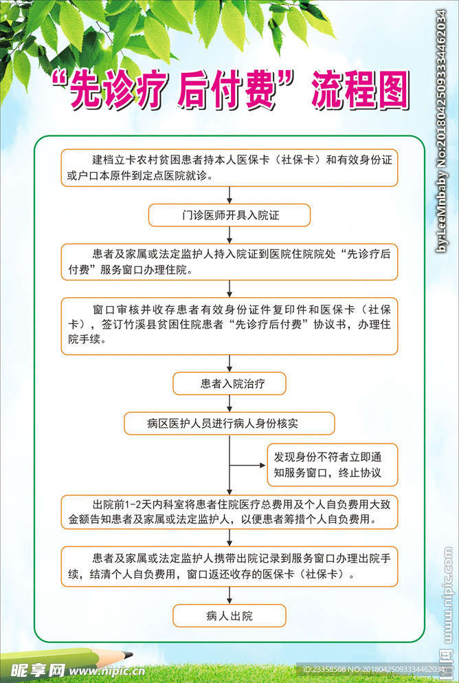 先诊疗 后付费流程图