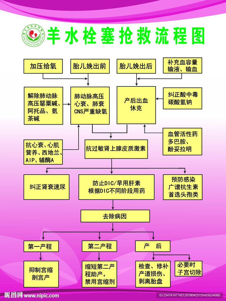 羊水栓塞抢救流程图