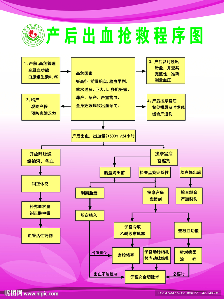 产后出血抢救程序图