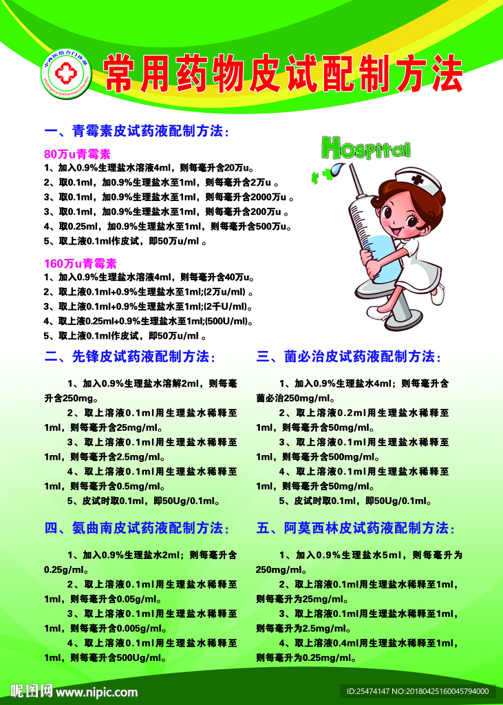 常用药物皮试液配制
