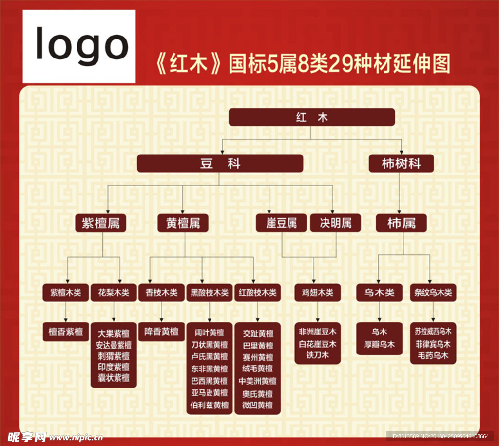 国标红木五属八类29种材延伸图