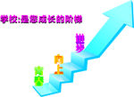成长阶梯