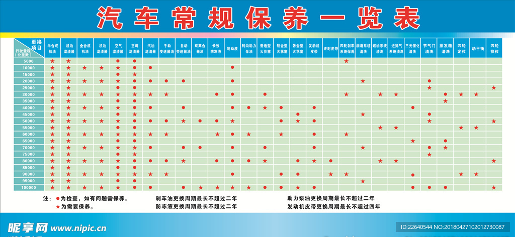 汽车常规保养一览表