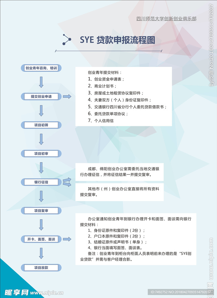 贷款申报流程图