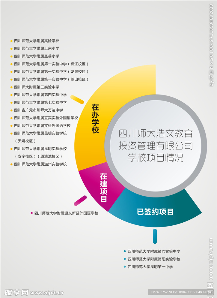 学校组织机构