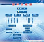 招标流程图