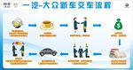 一汽-大众交车流程图