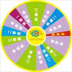 大转盘
