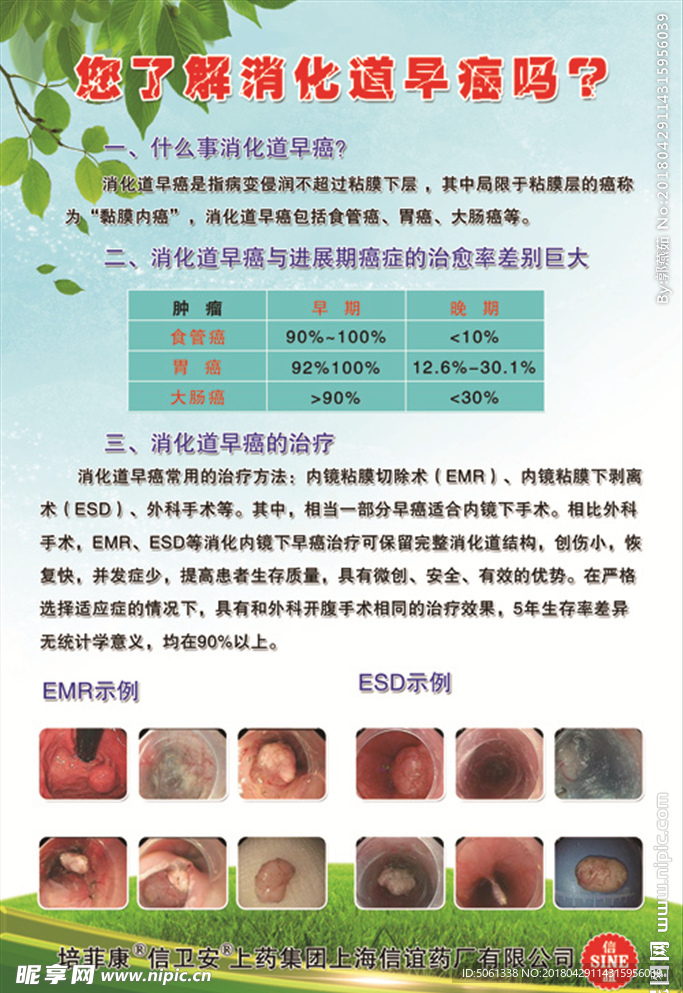 您了解消化道早癌吗?