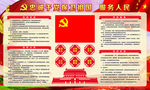 党的职责