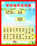 学校组织机构图